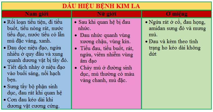 Những dấu hiệu nhận biết bệnh kim la sớm nhất