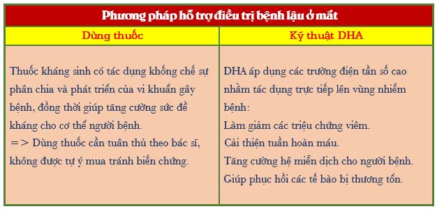 Phương pháp hỗ trợ hỗ trợ điều trị bệnh lậu ở mắt hiệu quả