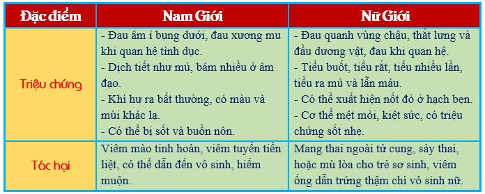 Niệu đạo chảy mủ do bệnh lậu